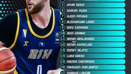 弩机&amp;加尔扎领衔波黑欧锦赛24人名单 月底和中国男篮打两场热身