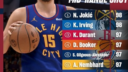 米兰体育平台-媒体人：2K中距离评分杜兰特居然不是第一 麦克布莱德上面有人？