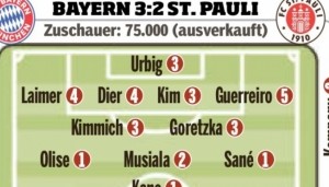 米兰体育官方-图片报赛后评分：格雷罗5分最差&amp;戴尔莱默尔4分，萨内等3人获1分